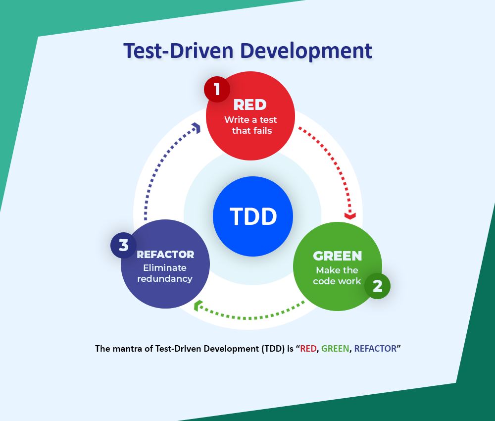 test-driven-development
