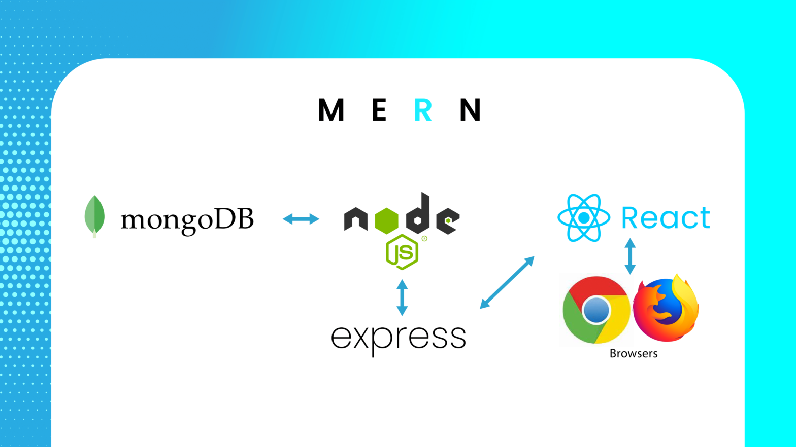 MEAN vs MERN Stack: Which One is Better?