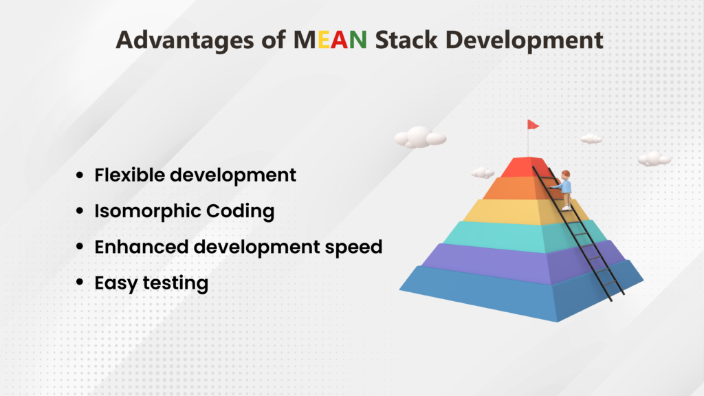 Advantages of Mean Stack Development