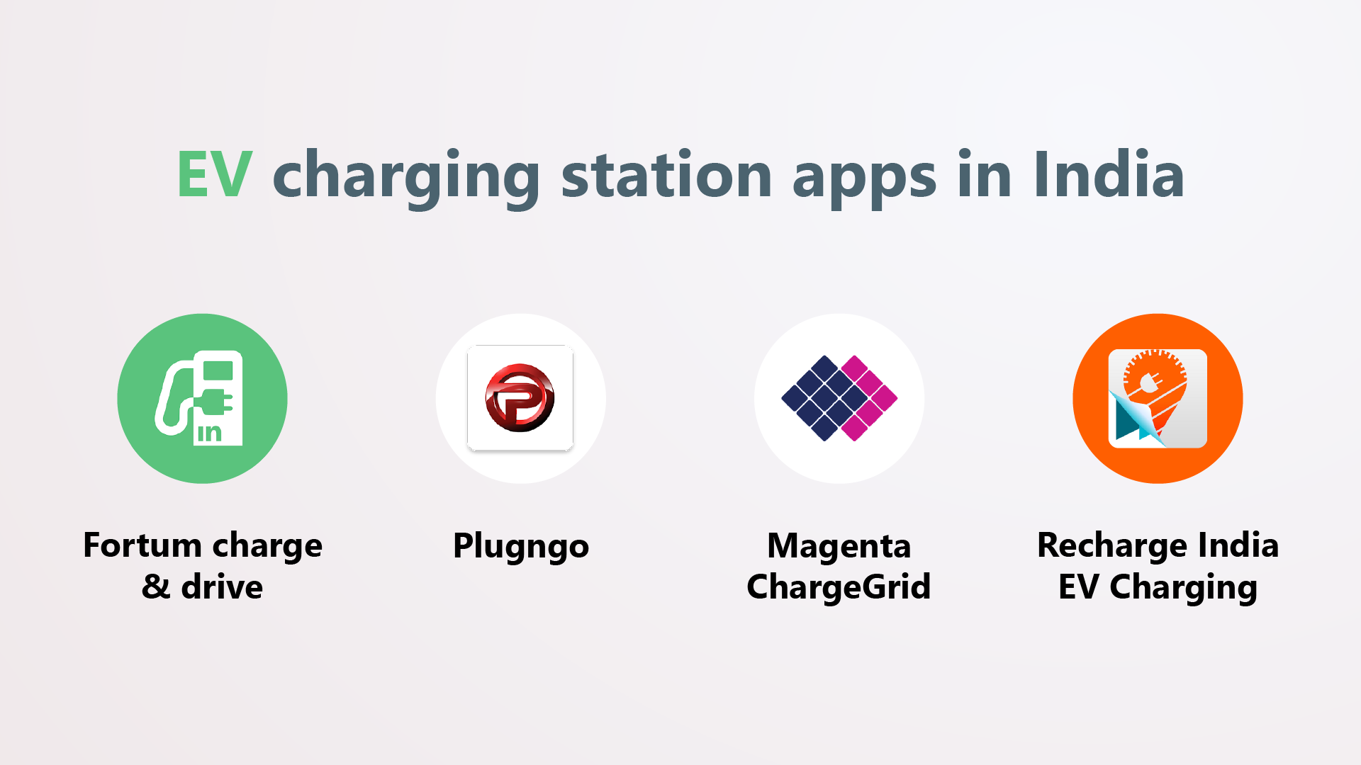Top Mobile App ideas for your EV Charging Station Infowind Technologies(IT) PVT. LTD
