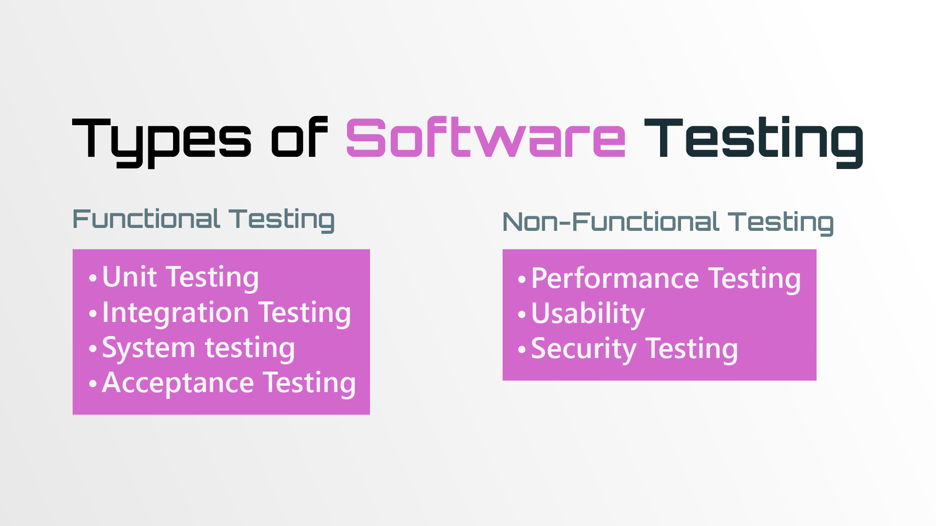 Why is software testing important?