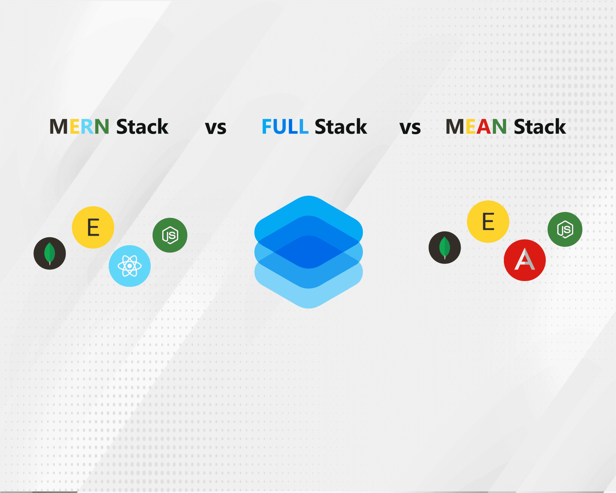 Full Stack vs MEAN Stack vs MERN Stack