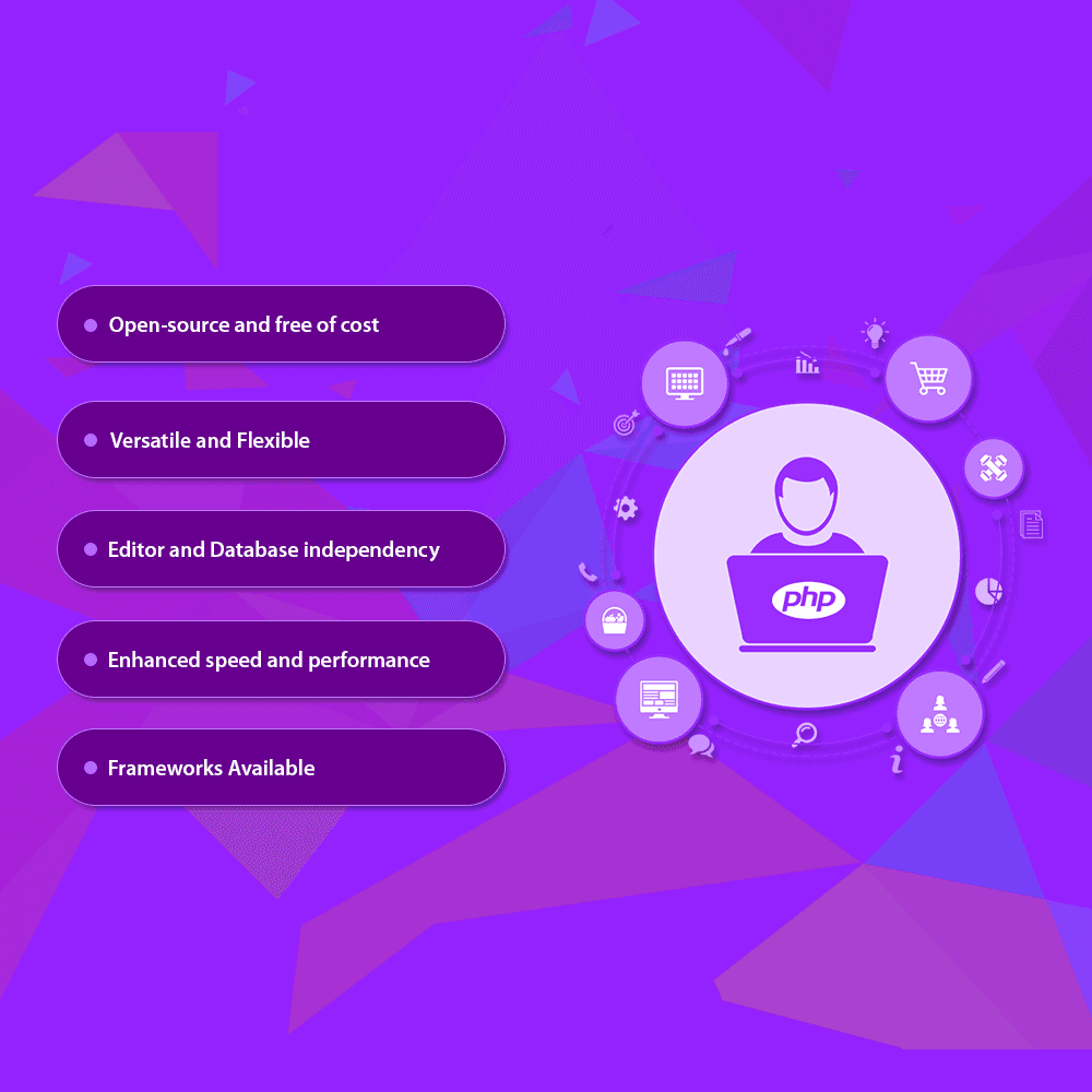 PHP Development