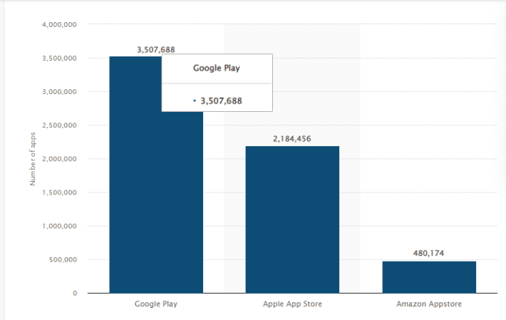 Mobile App Development Cost 
