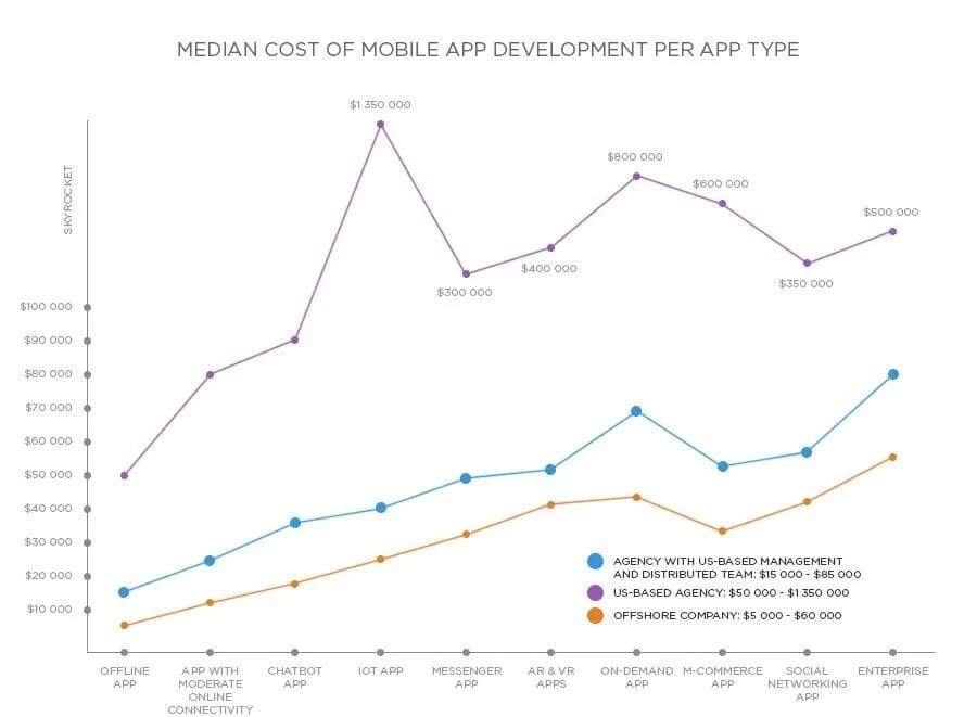 How Much Does It Cost to Make a Mobile App in 2026