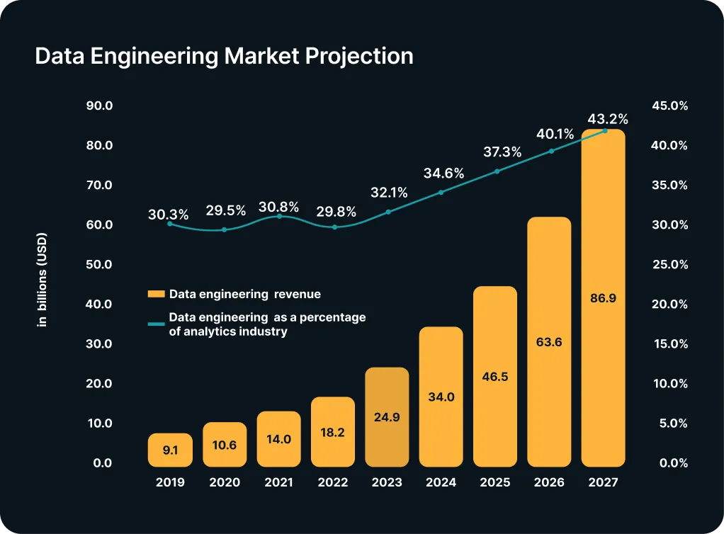 Data Engineering Company in India