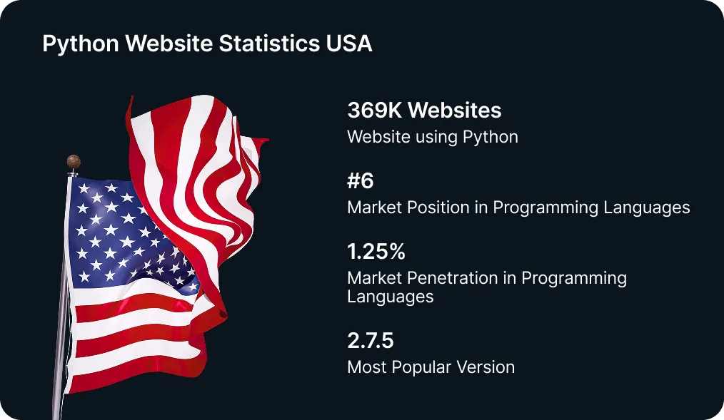 Python Development Company