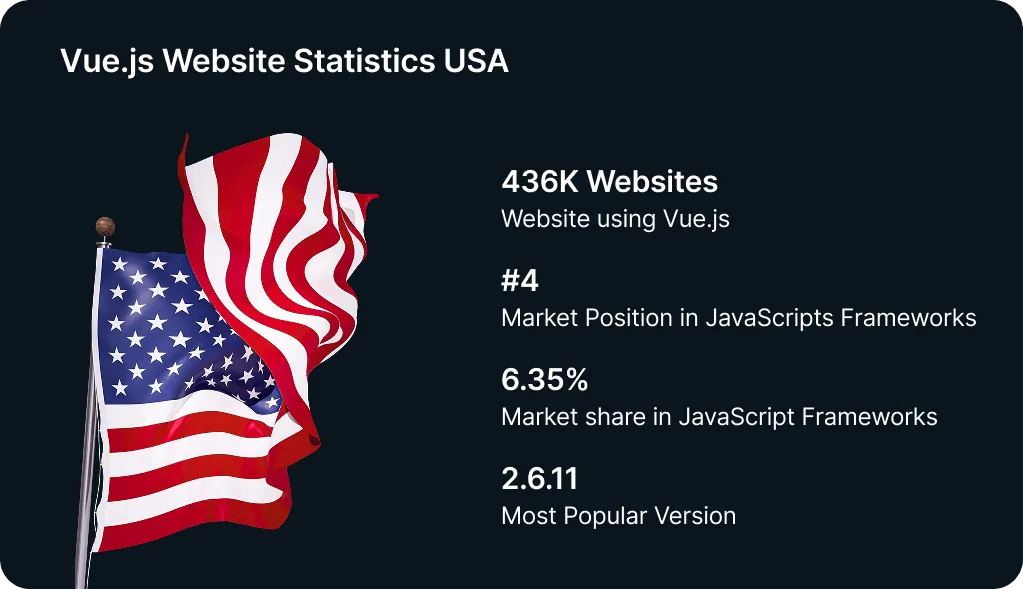 VueJS Development Company