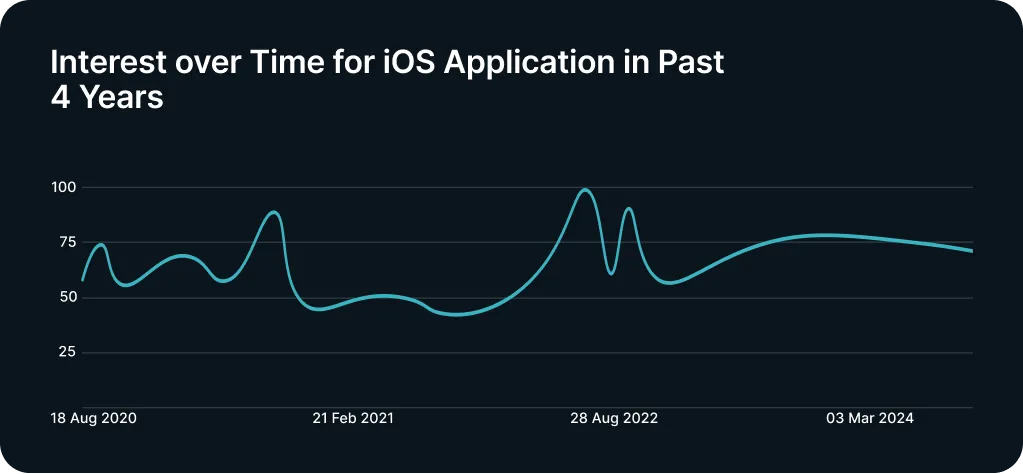 iOS App Development Company in India
