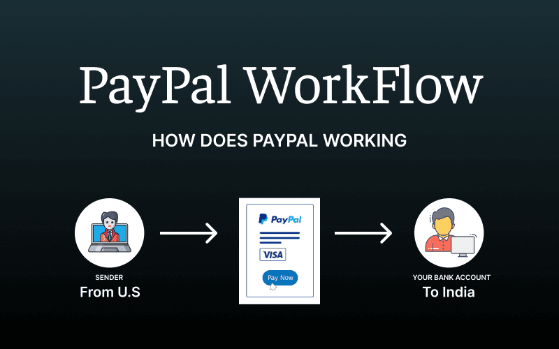 PayPal Workflow