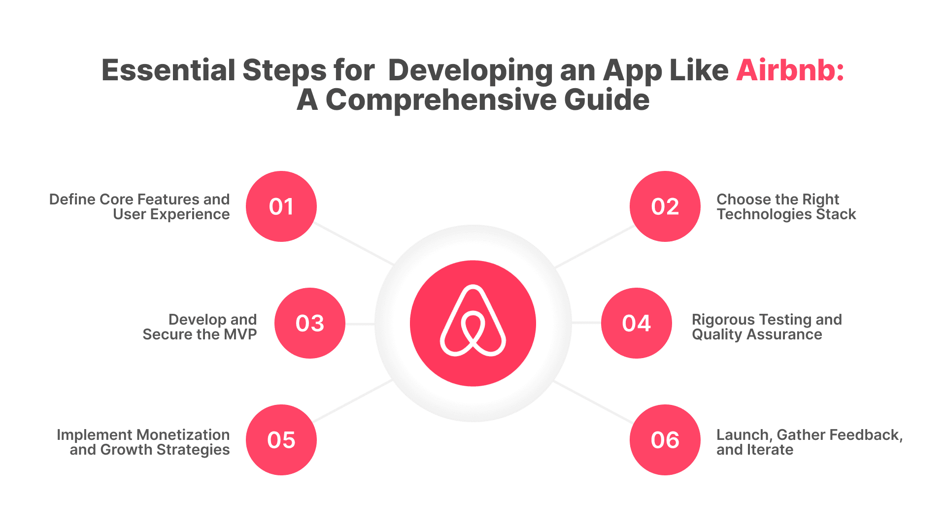 Make an App Like Airbnb Make an App Like Airbnb