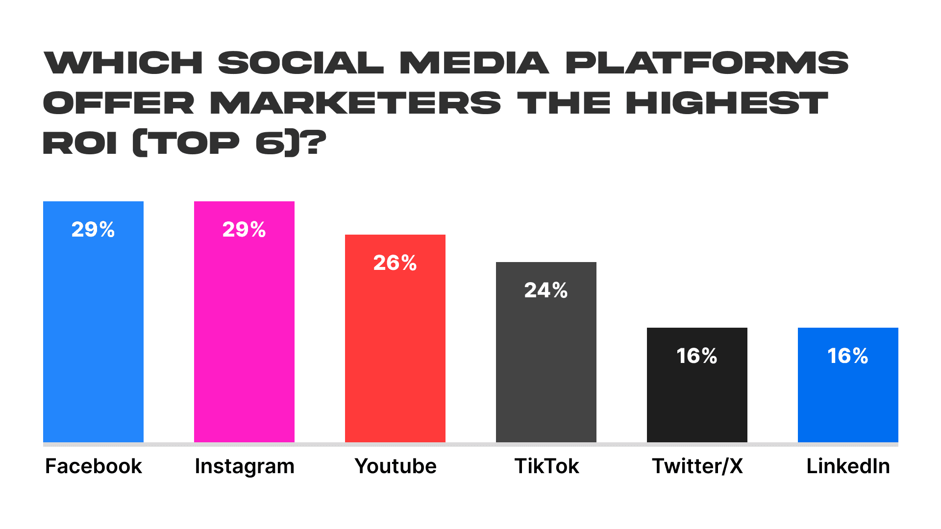 How To Start Earning On Social Media App Like Instagram And TikTok