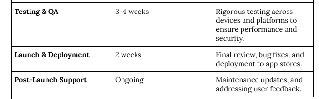 Develop An App Like ASOS