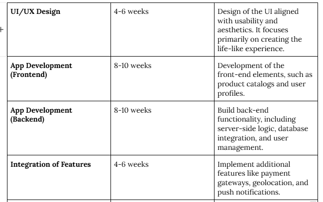 Develop An App Like ASOS