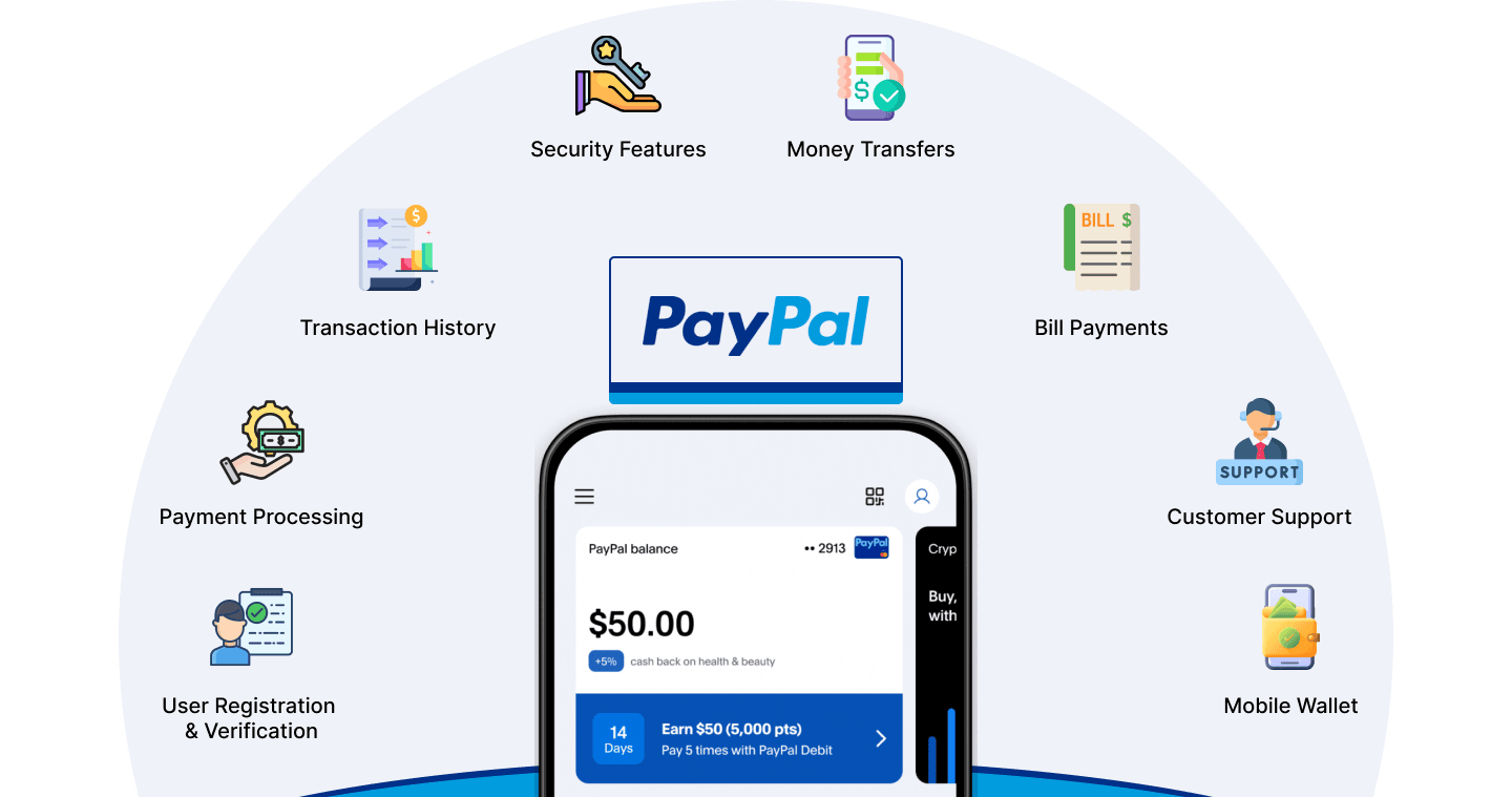 Consideration Impact the Process of PayPal Like App Development