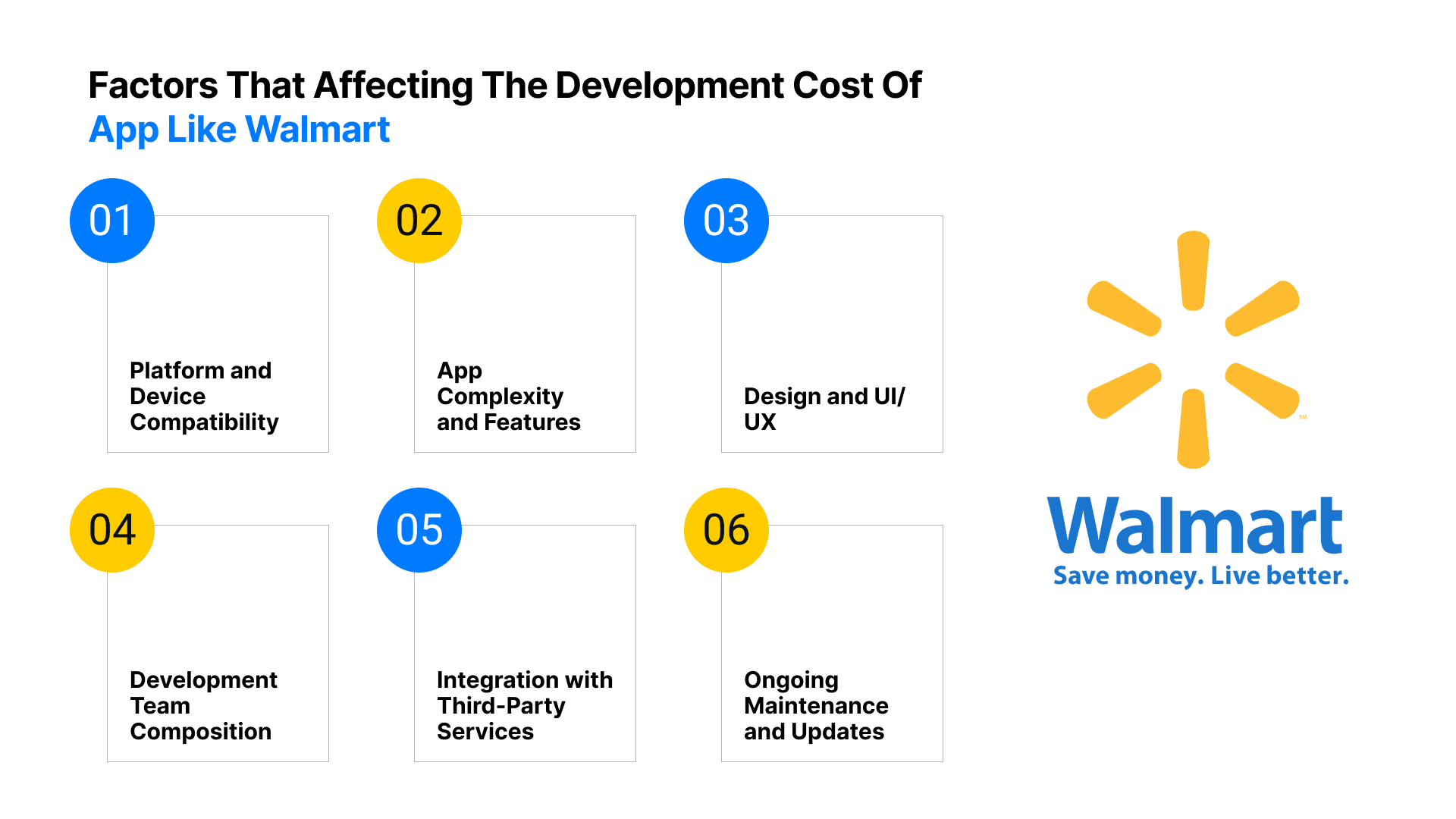 Factors That Affecting The Development Cost Of App Like Walmart