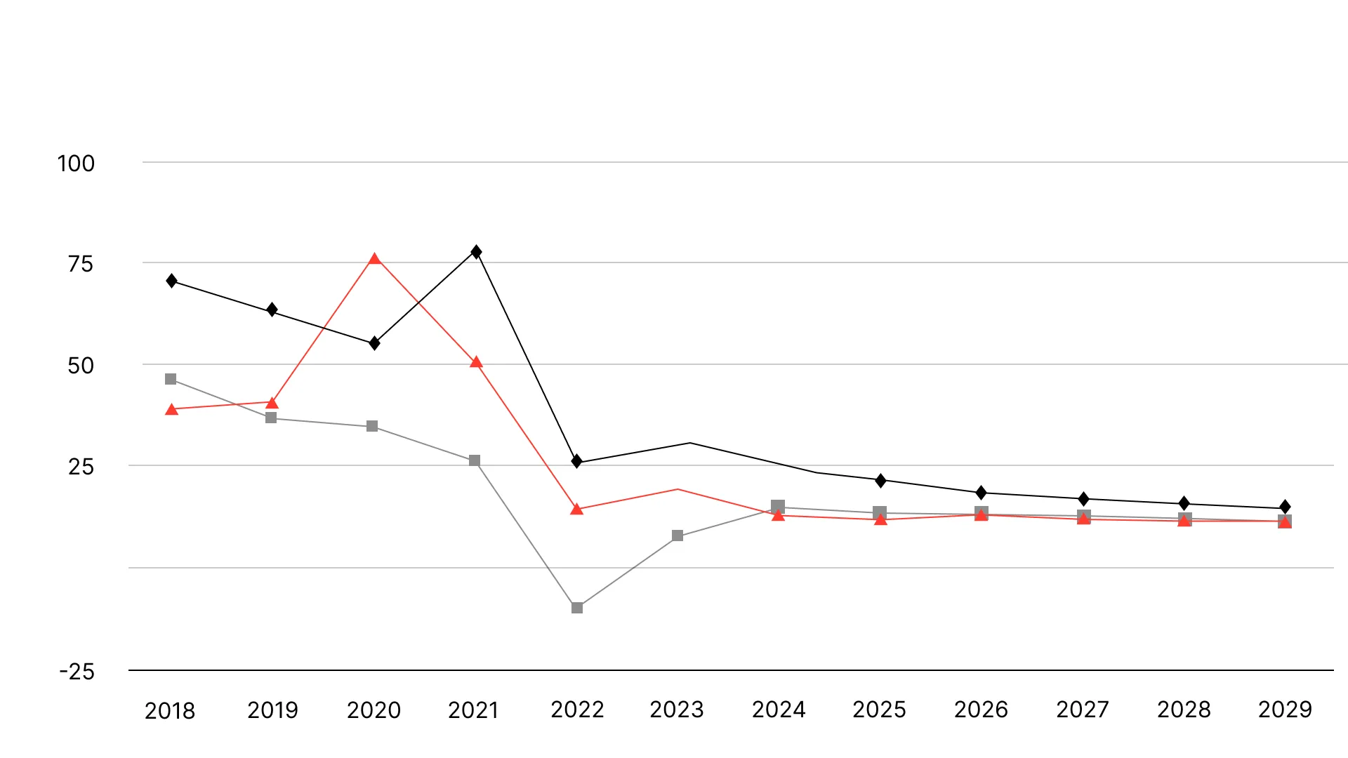 Mobile App Development for Coffee Shop Benefits & Features