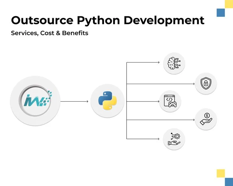 Outsource Python Development