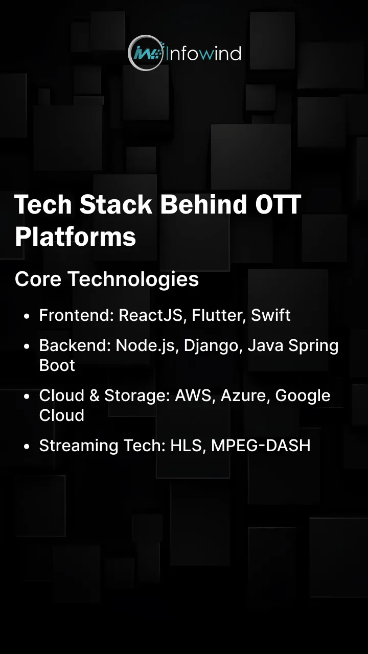Top OTT Platforms in India: Pricing Features Infowind