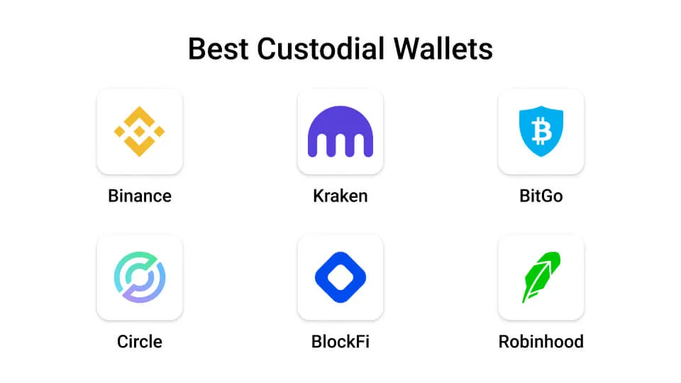 Best Custodial Wallets Best Custodial Wallets