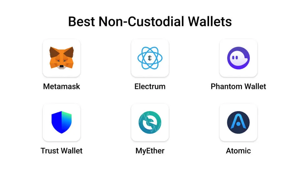 Best Non-Custodial Wallet Best Non-Custodial Wallet