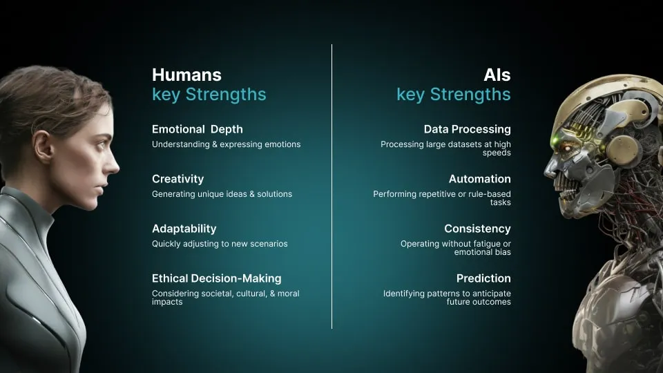 AI Strengths vs Human Strengths