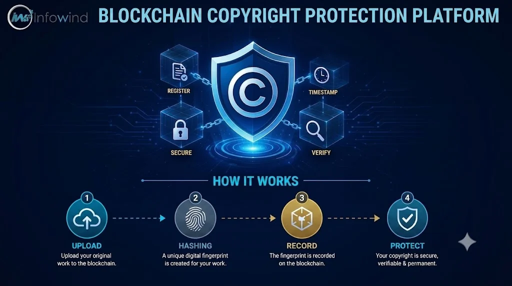 Blochchain-copyright-protection-platform