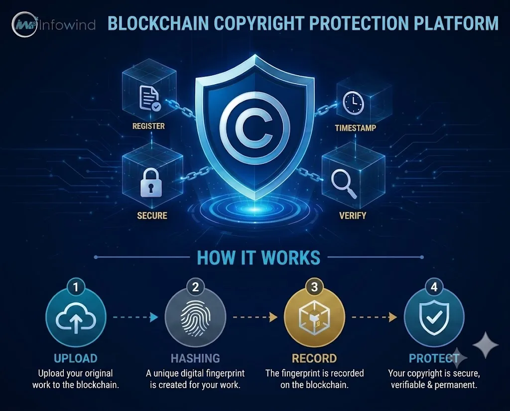 Blockchain-Copyright-Protection-platform
