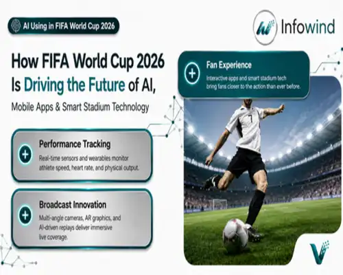 FIFA World Cup 2026: AI, Apps & Smart Stadiums