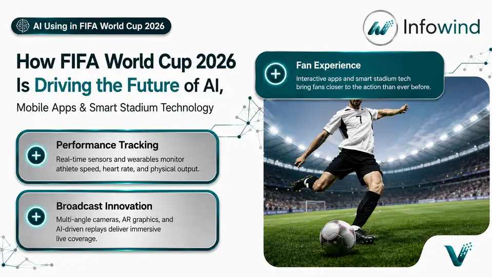 How-FIFA-World-Cup-2026-Is-Driving-the-Future-of-AI