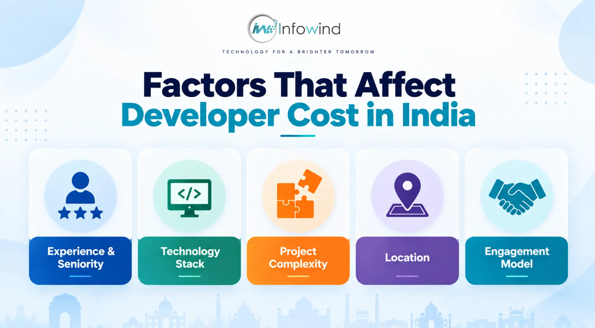 Factors that affected hiring cost